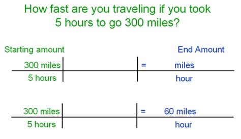 Based on my experience i would put the total hours necessary to reach a b2 level in most. Dimensional Analysis
