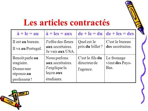 Boscoblog Le Coin Français Les Articles Contractés Apprendre Le