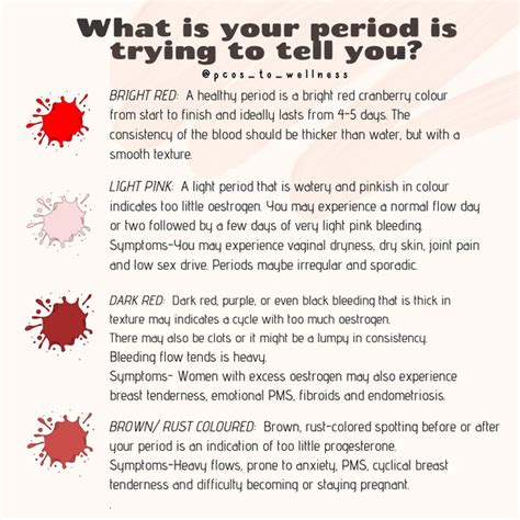 Your Period Colours And Symptoms What They Mean And How To Find Their