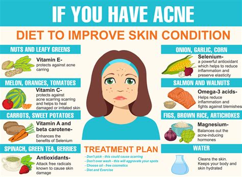 The Influence Of Diet On Acne Fact Or Myth