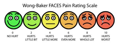 Pain Chart With Faces