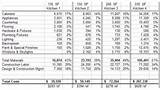 House Prices Estimate Pictures