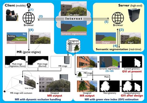 Mr W Ai：深層学習を使用したセグメンテーションを伴うmr景観ビジュアリゼーション法 Mr W Ai Assessing