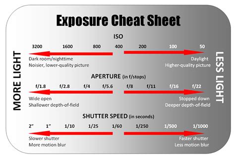 Shutter Aperture Iso Cheat Sheet Google Search Camera My Xxx Hot Girl