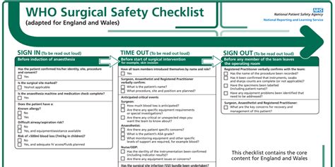 The History Of Surgical Checklists How Processes Save Lives Process