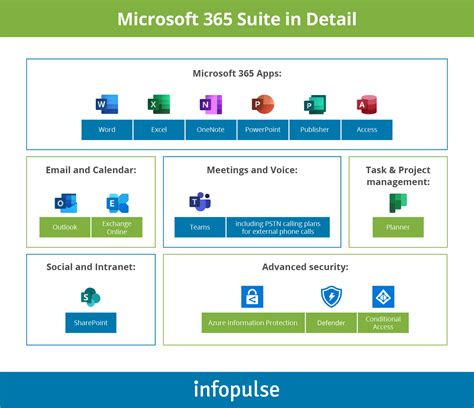 Microsoft 365 Cest Quoi On Vous Explique Tous Sur La Suite Microsoft
