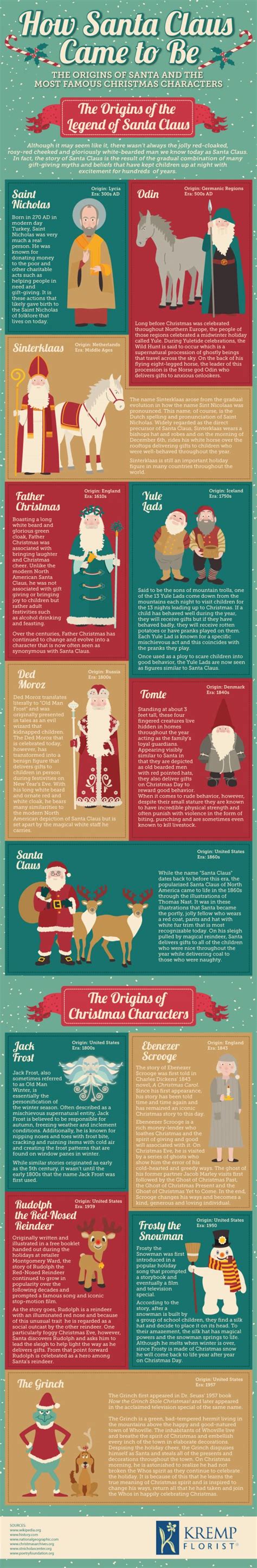 infographic of the day how santa came to be christmas history christmas infographic