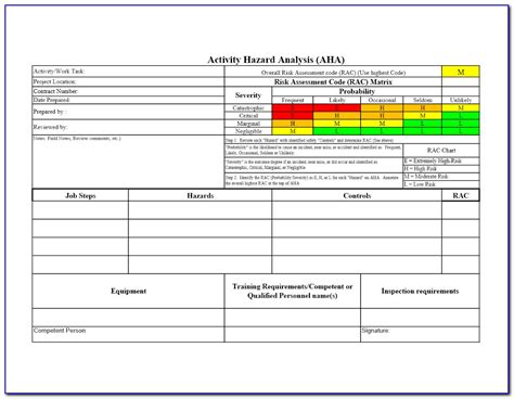 Job Safety Analysis Excel Templates Exceldox Excel Project