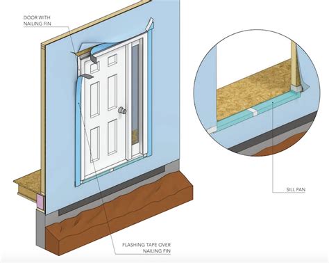 How To Waterproof An Exterior Door Threshold The Swampthang