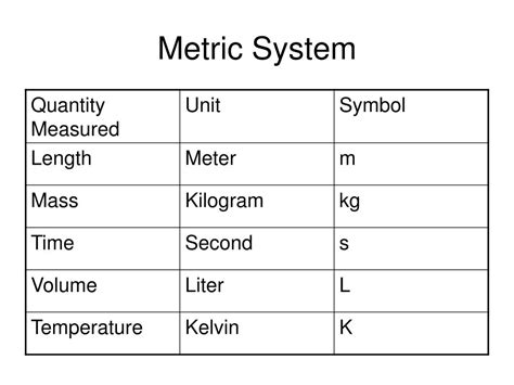 Ppt Metric System Powerpoint Presentation Free Download Id6184239