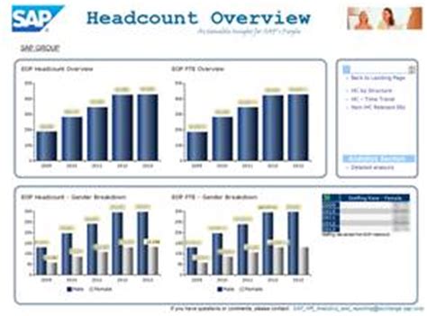 These generic monthly attendance templates allow up to 30 student names to be entered. Download Excel Headcount Forecast | Gantt Chart Excel Template