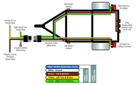 Use this as a reference when working on your boat trailer wiring. 5 Way Boat Trailer Wiring Diagram | Trailer Wiring Diagrams