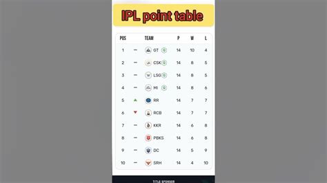 Ipl Match Point Table Trending India Viral Youtube