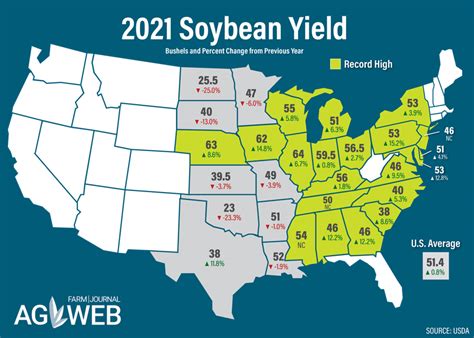 These States Had Record Corn And Soybean Yields In Agweb