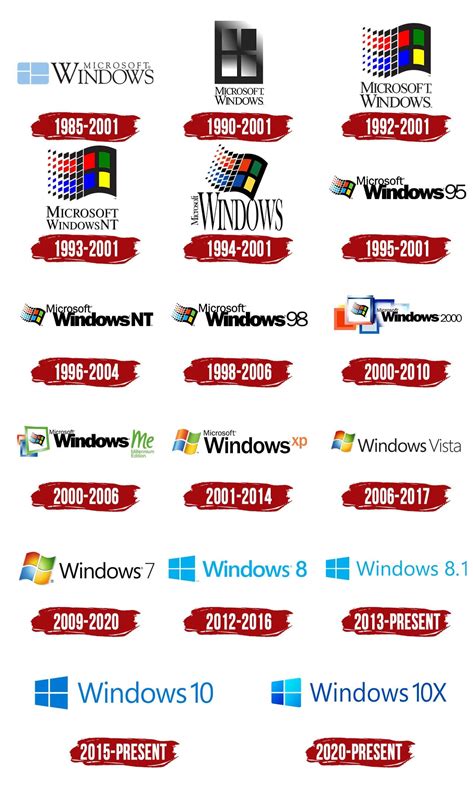 Microsoft Windows Logo History All In One Photos