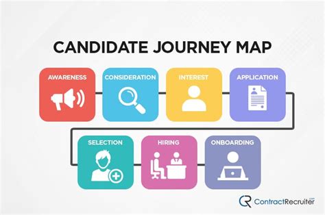 What Is A Candidate Journey Map And Why You Need One