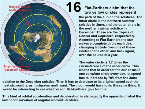 Flat Earth Daily Debunk 16 The Sun And Moon Must Gain And Lose