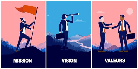 Définir sa stratégie  mission, vision et valeurs d'entreprise