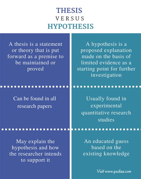 Difference Between Thesis And Hypothesis Comparison Of Definition