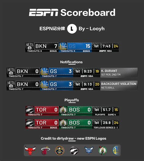 Nba scoreboards are hung above the center of the field and show replays, the clock, score and other statistics on four sides. NBA 2K19 - NEW ESPN SCOREBOARD + LOGOS BY LOOYH ...