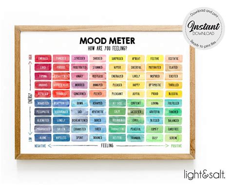 Mood Meter Digital Poster Print Feelings Thermometer Zones Etsy Uk