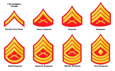 Rank Insignia For Yard Guards Marine Corpsoorah Pinterest