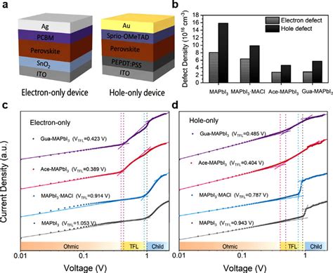 Carrier Mobility Characterization Of Perovskite Films A Device