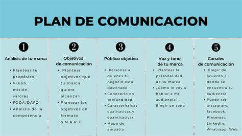 Pasos De Un Plan De Comunicacion Diario Melilla