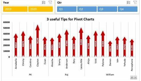 what is a pivot chart