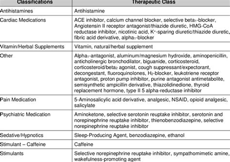 Classifications Of Drugs Chart