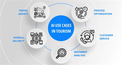 Ai In Travel Industry How To Get Ahead Of The Competition 🏆