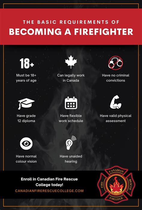 Becoming A Firefighter Canadian Fire Rescue College