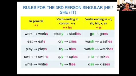 Quick Tip About Third Person Singular Youtube