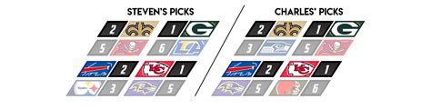 If only the bengals could face cody carlson in the playoffs again. 2021 NFL playoff bracket and predictions: Who will win ...