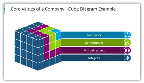 Present Structure Using 3d Cube Diagrams Blog Creative