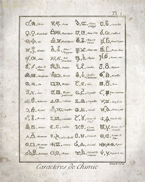 Alchemical Symbols 18th Century Photograph By Science Photo Library In