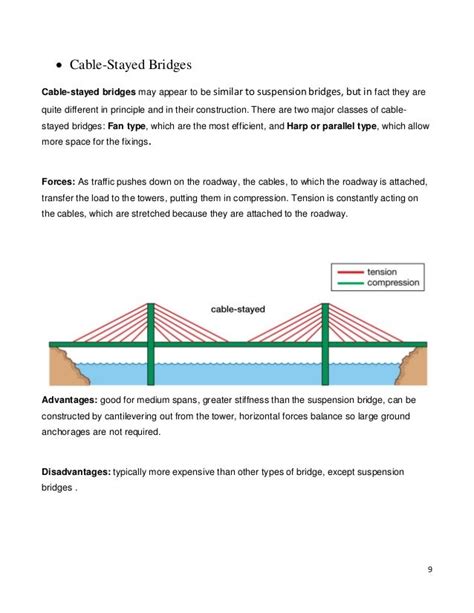 Suspension Bridges Vs Cable Stayed Bridges