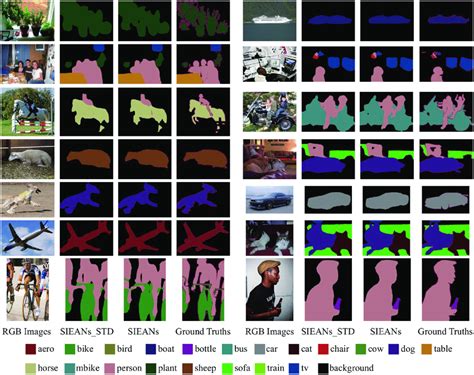 The Object Parsing Visual Results On Pascal Voc 2012 Dataset Via The