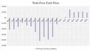 Will Tesla Ever Pay Dividends Cash Flow Based Dividends Stock Screener