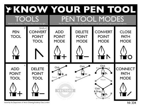 After Effects Pen Tool Shortcuts - Pen Tool Reference | Academy Class