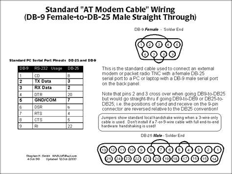 25 Pin Serial Cable Pinout Passlseries