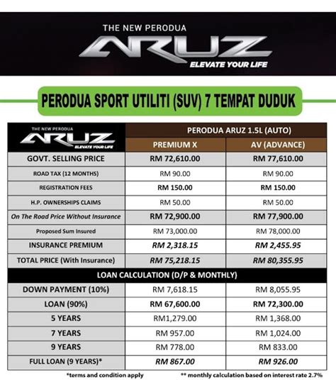 Perodua has always been malaysia's choice for affordable and quality cars. Harga Perodua Alza Full Spec - Ramadhan DEF