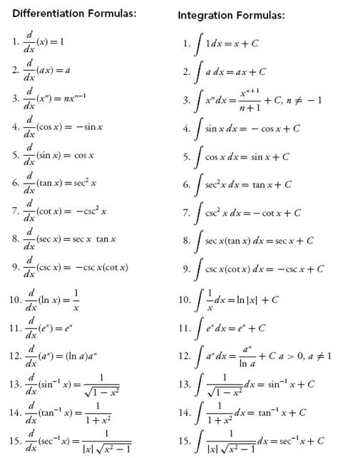 Z e xdx= e +c 4. Evaluating Basic Integrals for AP Calculus | Education.com ...