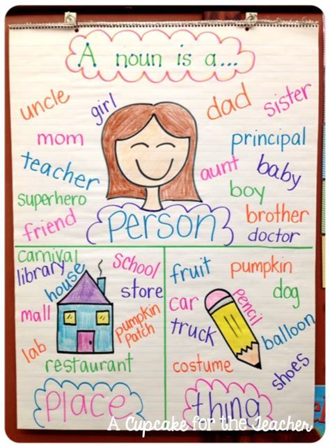 The noun 'is' is a verb, a form of the verb 'to be'. Anchor Chart Eye Candy! | Kindergarten anchor charts ...