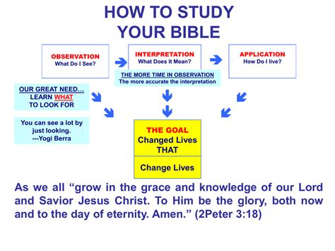 Introduction To Inductive Bible Study Powerpoint