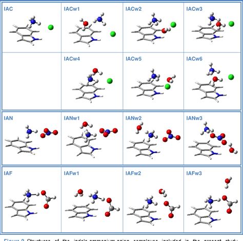 Figure 2 From Theoretical Study Of The Solvent Effect On The Properties