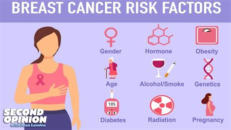 Know Your Risks Of Breast Cancer Live With Lou Second Opinion With