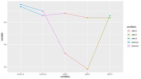 R Time Series Data Using Ggplot How Use Different Color For Each My Xxx Hot Girl