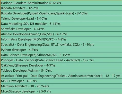 Are there consulting/advisory jobs that are less number-crunch focused