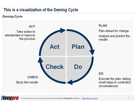 Continuous Improvement The Deming Cycle PDCA Flevy Blog Hot Sex Picture